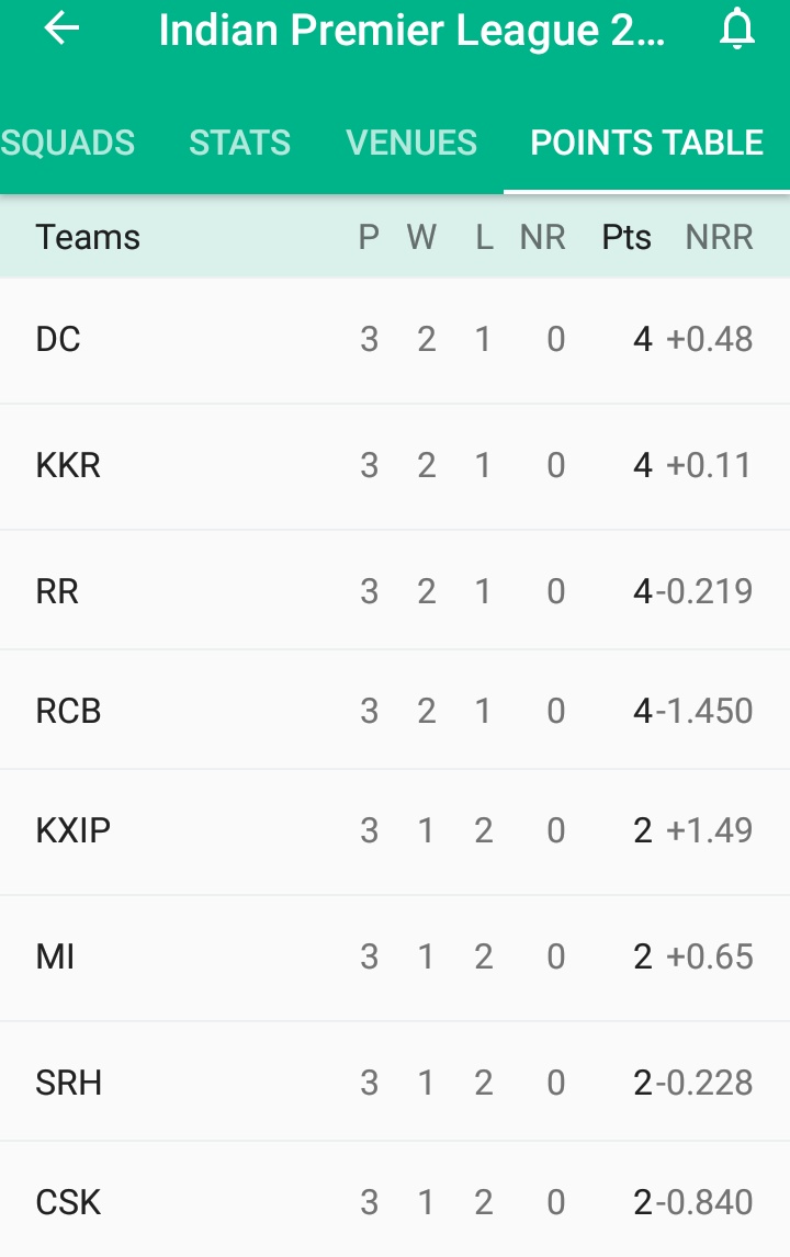 Cricbuzz Ind Vs Zim