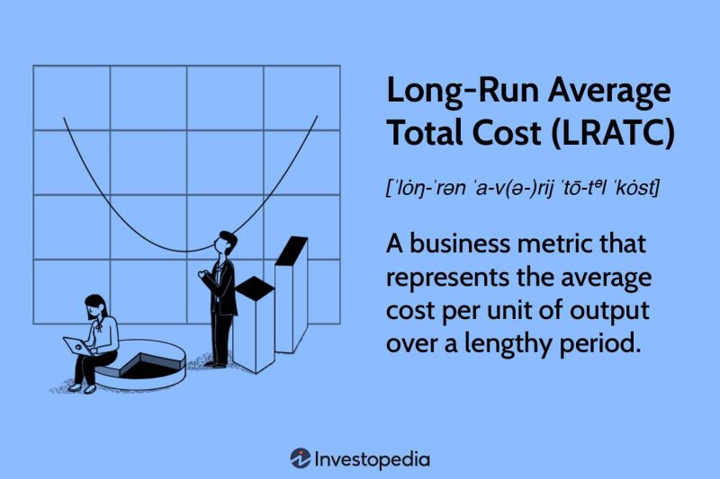 What Is Run Rate